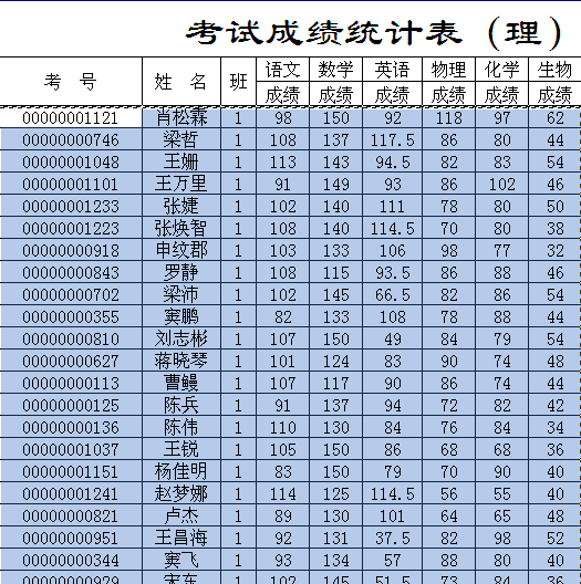 专家坐堂-fox与excel数据不兼容了?Foxtable(狐