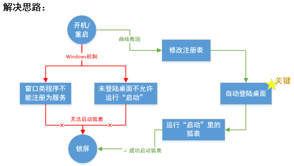dvubb 按此在新窗口浏览图片