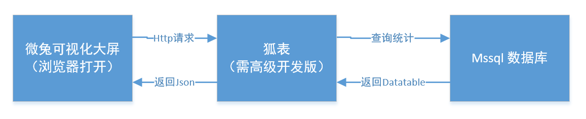 dvubb 按此在新窗口浏览图片
