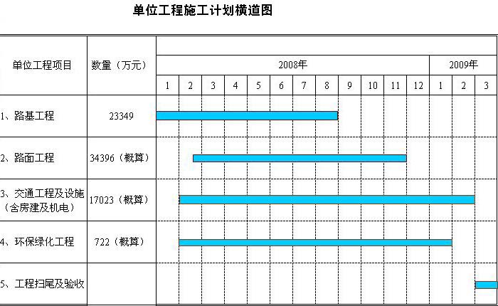 甘特图就是这个样子吧? - 专家坐堂 - Foxtable(