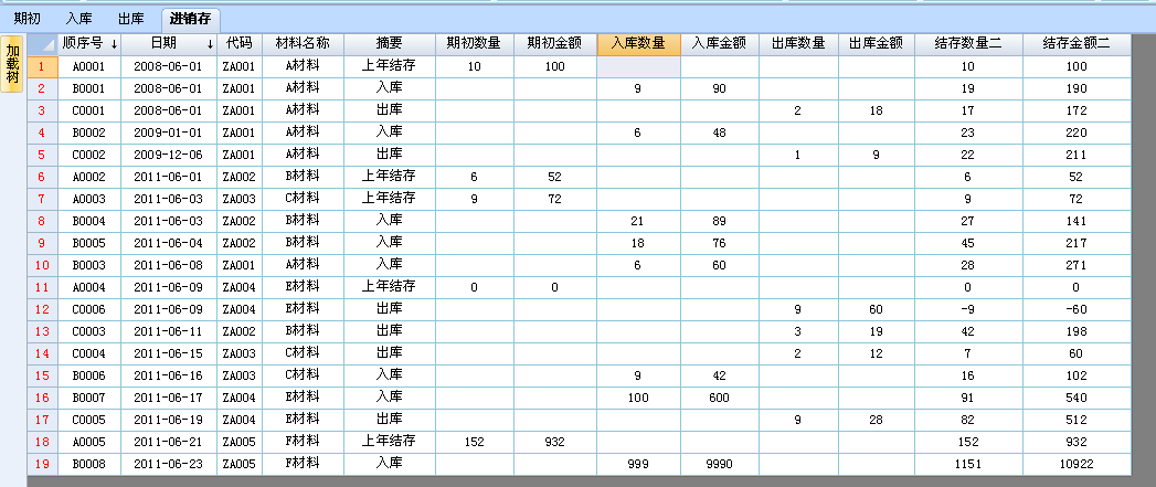 怎样将期初、入库、出库这三张表的数据自动填