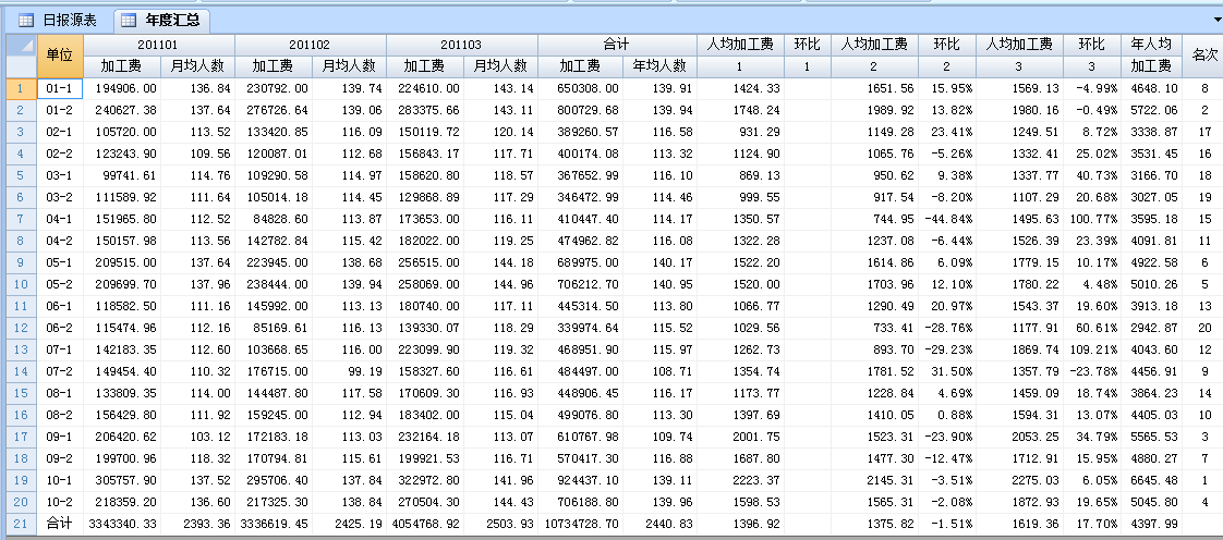[求助]能否在交叉表的垂直分组列中增加列(已解