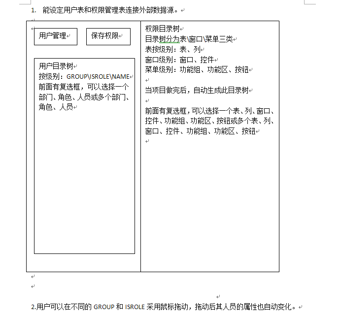 分享:目录树权限管理示例 - 专家坐堂 - Foxtabl