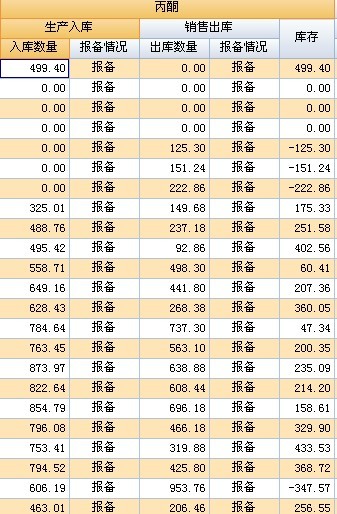 [求助]入库-出库=累计库存 公式 - 专家坐堂 - Fo
