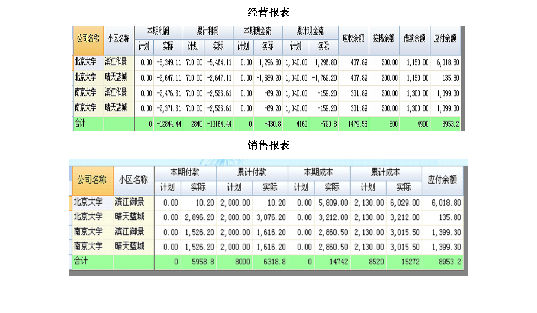 有路过、试用、使用房产公司项目管理软件的朋