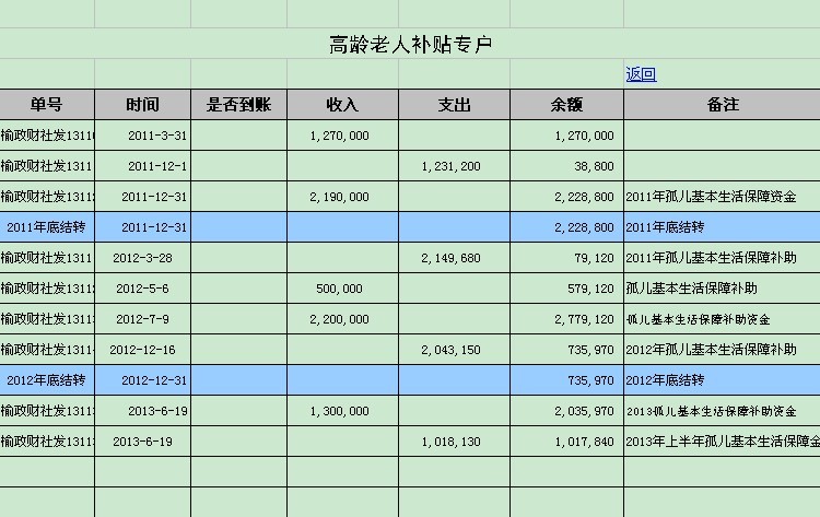 根据收入表和支出表,如何按项目统计收支流水