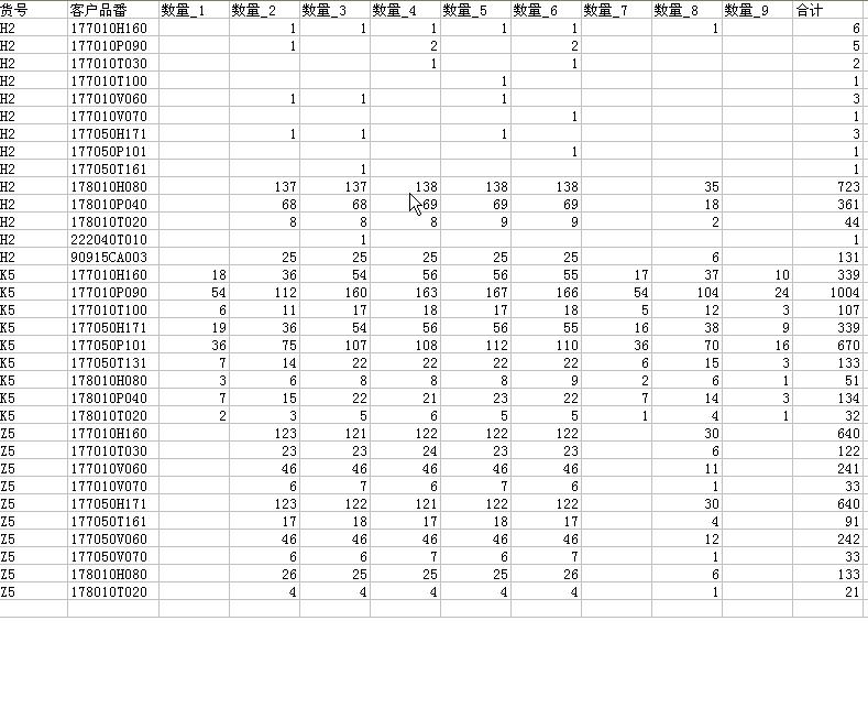 交叉统计的报表导出格式疑问 - 专家坐堂 - Fox