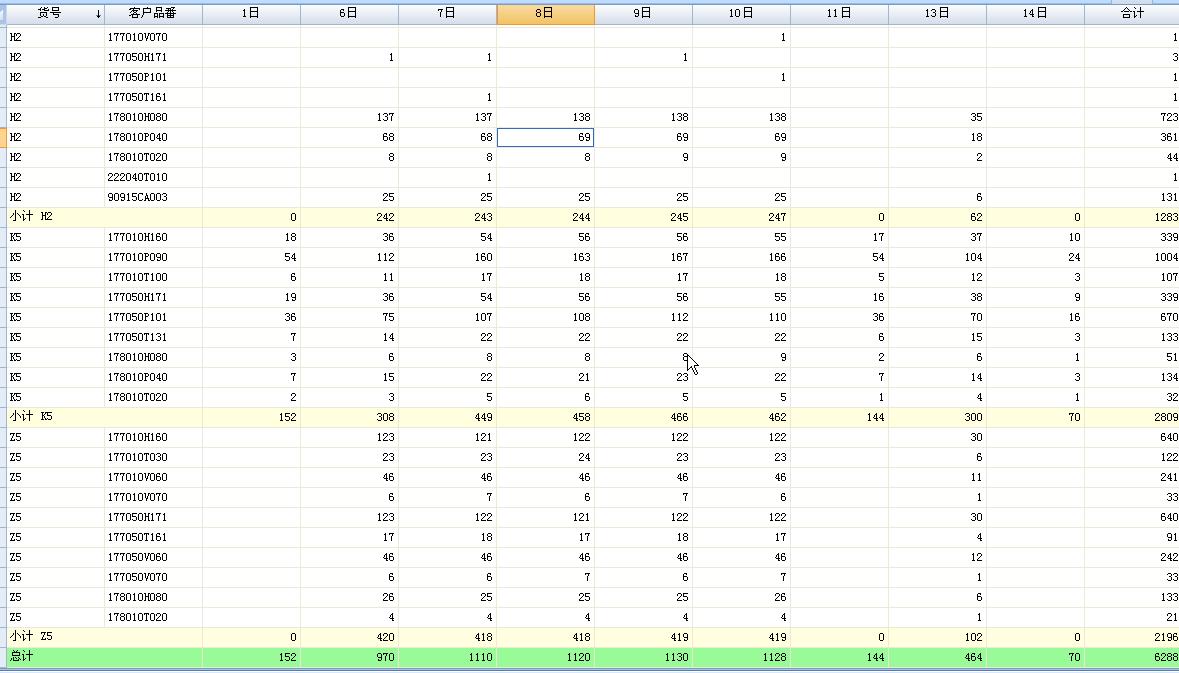 交叉统计的报表导出格式疑问 - 专家坐堂 - Fox