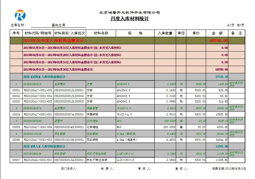 [原创]专业报表高级应用:动态分组统计、自定义