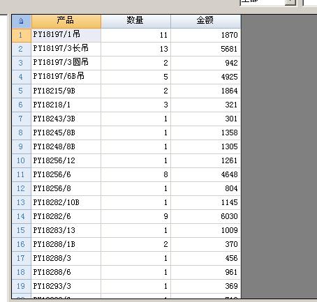 关于统计订单带出对应产品编码和产品型态的代