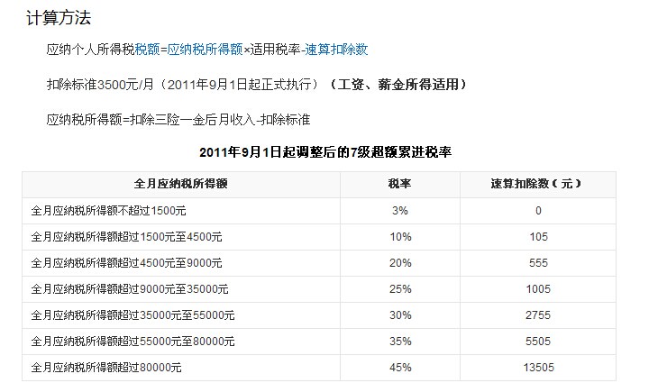 求助:个人所得税五级征收税率如何用代码实现