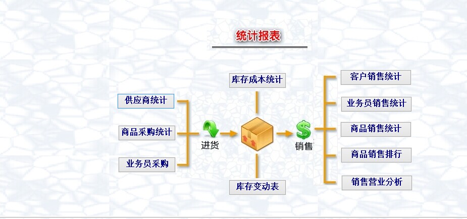 [原创]简单进销存管理系统 - 项目发布 - Foxtab