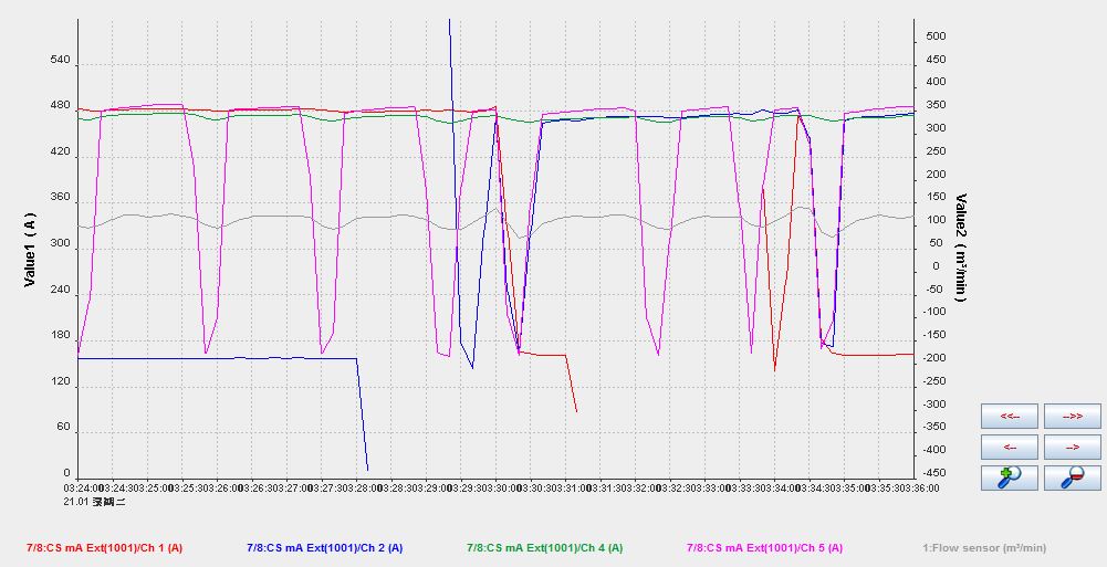 项目需求-数据分析工具Foxtable(狐表) - 新一代