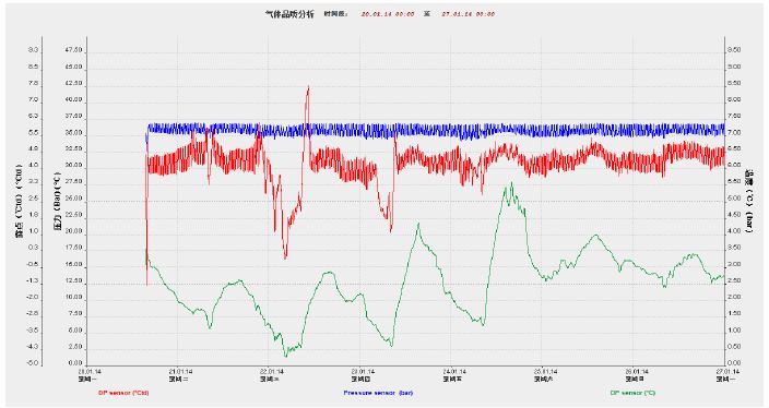项目需求-数据分析工具Foxtable(狐表) - 新一代