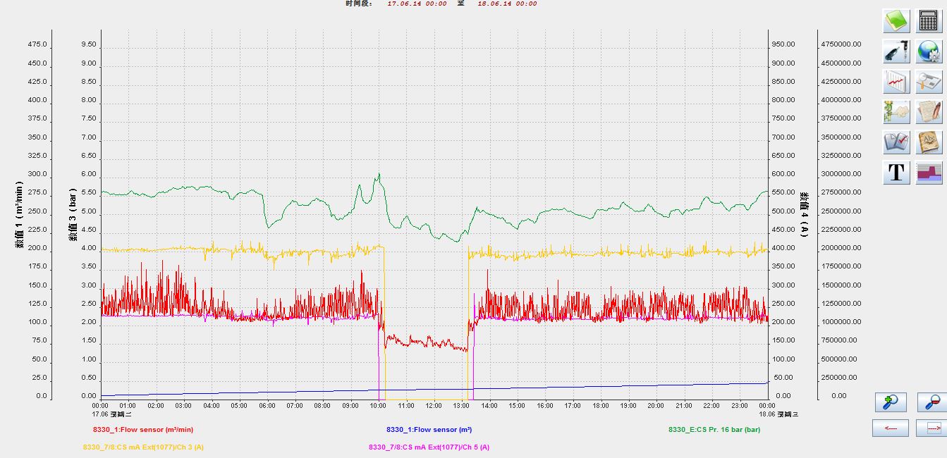 项目需求-数据分析工具Foxtable(狐表) - 新一代