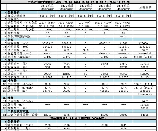 项目需求-数据分析工具Foxtable(狐表) - 新一代