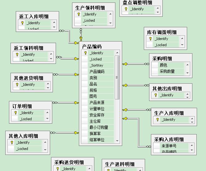 如何复制SQL的数据库关系图? ← b 专家坐堂 
