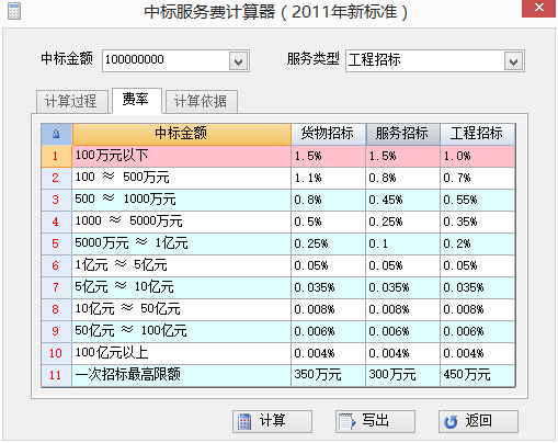 [分享]最新招标代理服务费收费计算器 - 专家坐