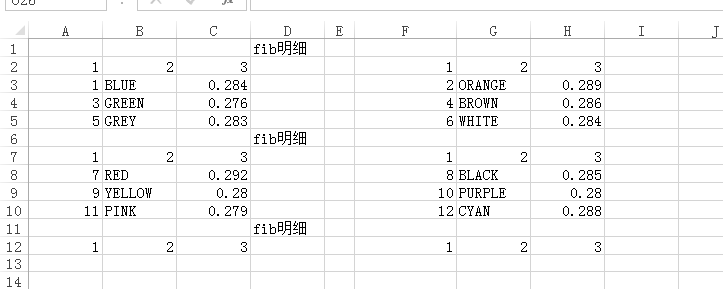 [求助]狐爸求助一下EXCEL报表设计能否完成这