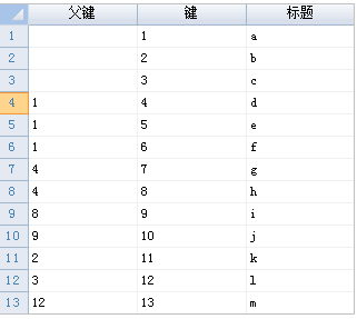 删除子键和键值项