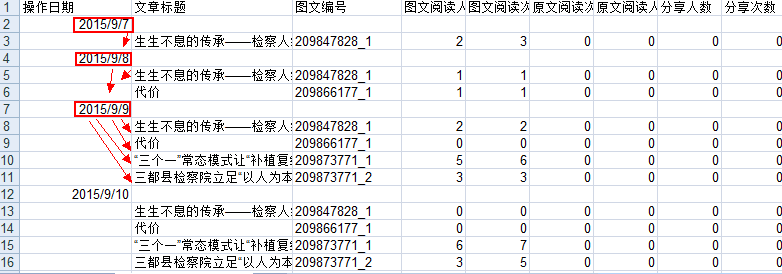 求助:怎么实现表格数据准确标注呢? - 专家坐堂