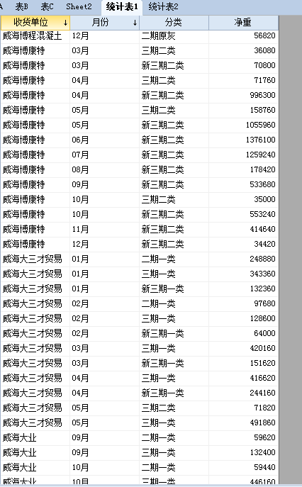 求设计EXCEL模板 - 专家坐堂 - Foxtable(狐表