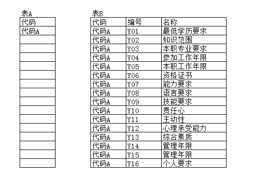 在子表中固定批量增加数据 - 专家坐堂 - Foxta