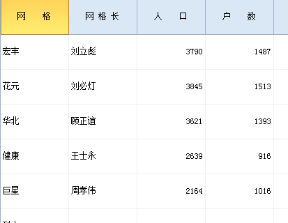 专家坐堂-RecordGrid如何设置宽度和高度?Fo