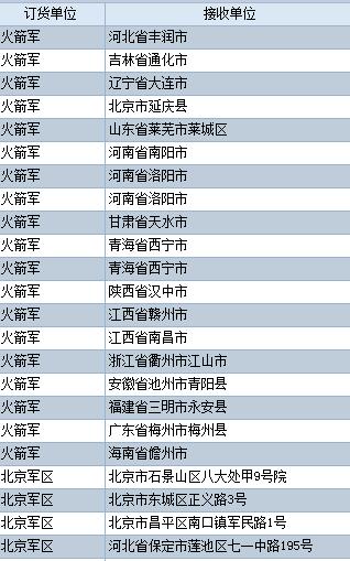 乐购人口统计细分的优势_人口细分图(3)