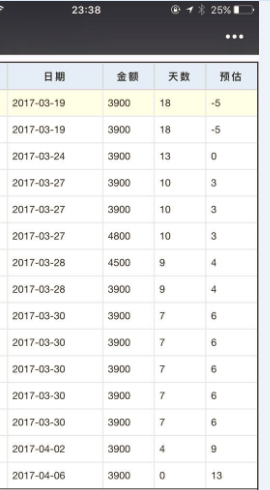 [求助]网页手机端表格如何居中 - 专家坐堂 - Fo