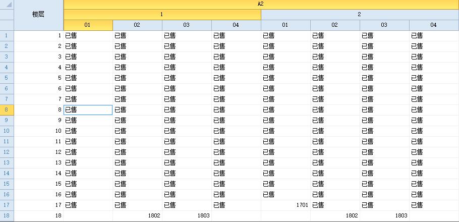 交叉统计表可以绘制单元格按钮吗? - 专家坐堂