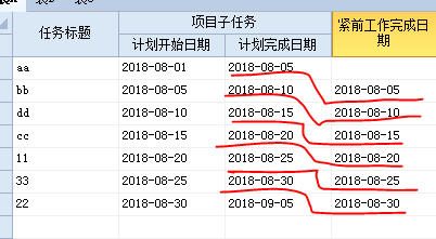 [求助]紧前工作结束日期等于紧后工作开始日期